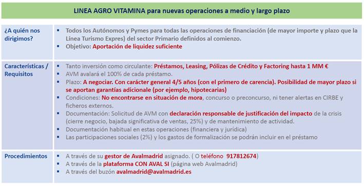 agrovitamina